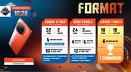 Format of Battlegrounds Series 2025 (Image via YouTube/iQOO Esports)